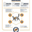 Advance Veterinary Diet Cat Weight Balance