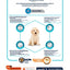 Advance Puppy Protect Maxi