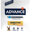Advance Mini Sensitive