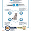 Advance Cat Sterilized Turkey