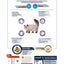 Advance Cat Sterilized Hairball