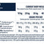 Advance Veterinary Diet Dog Weight Balance Medium / Maxi