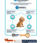 Advance Puppy Protect Medium