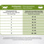Prins Cat Vital Care Adult Sensitive Hypoallergeen