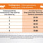 Prins Cat Vital Care Multicat