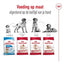 Royal Canin Medium Adult